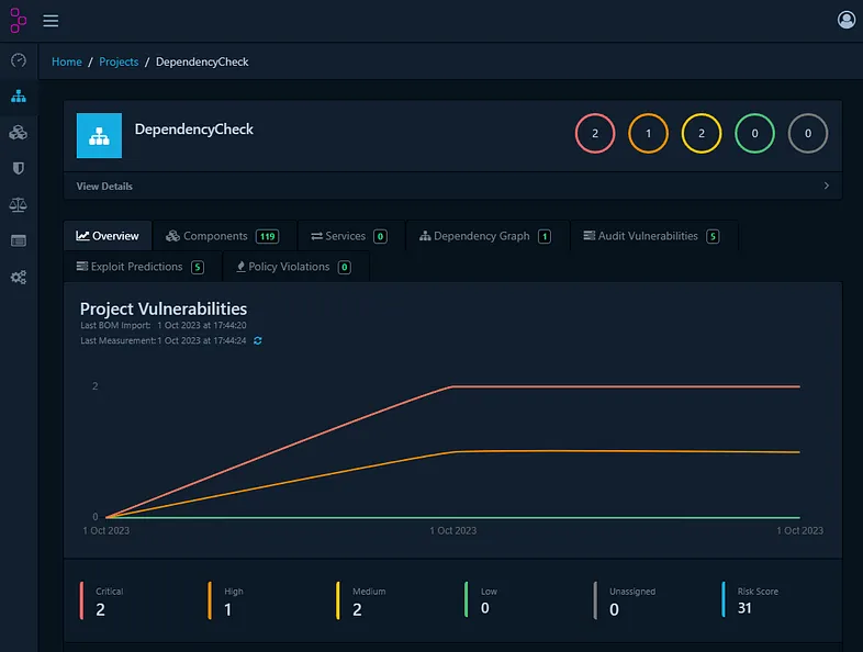 Project’s Overview — Dependency-Track